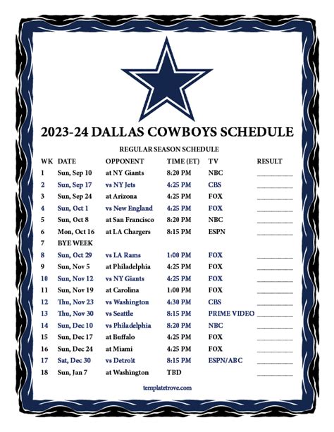 dallas cowboys schedule ranking